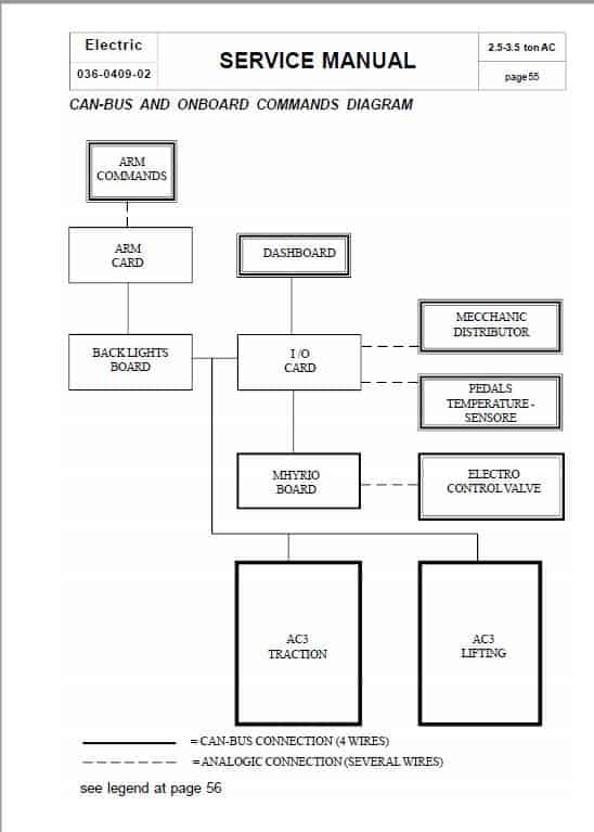 BT CBE 2.5, CBE 3.0, CBE 3.0L, CBE 3.5 E Range Forklift Service Manual