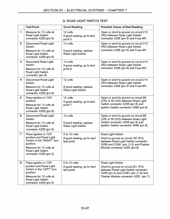 New Holland CX860, CX880 Combines Service Manual Workshop Guide