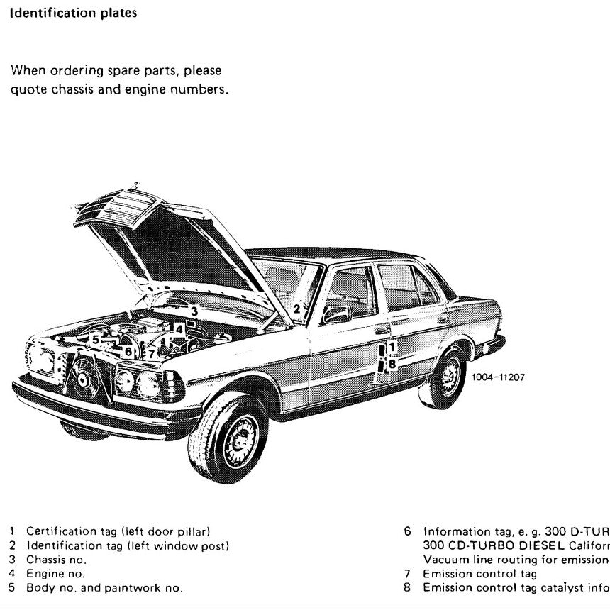 MERCEDES-BENZ W123 1976-1986 Full Manual Set – Repair & Maintenance Manual LIBRARY