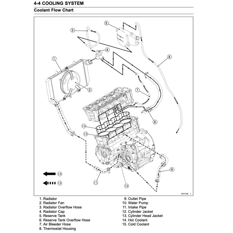 KAWASAKI VERSYS KLZ 1000 2015-2018 Full Manual Set – Repair & Maintenance Manual and Spare Parts Catalog andUser Handbook
