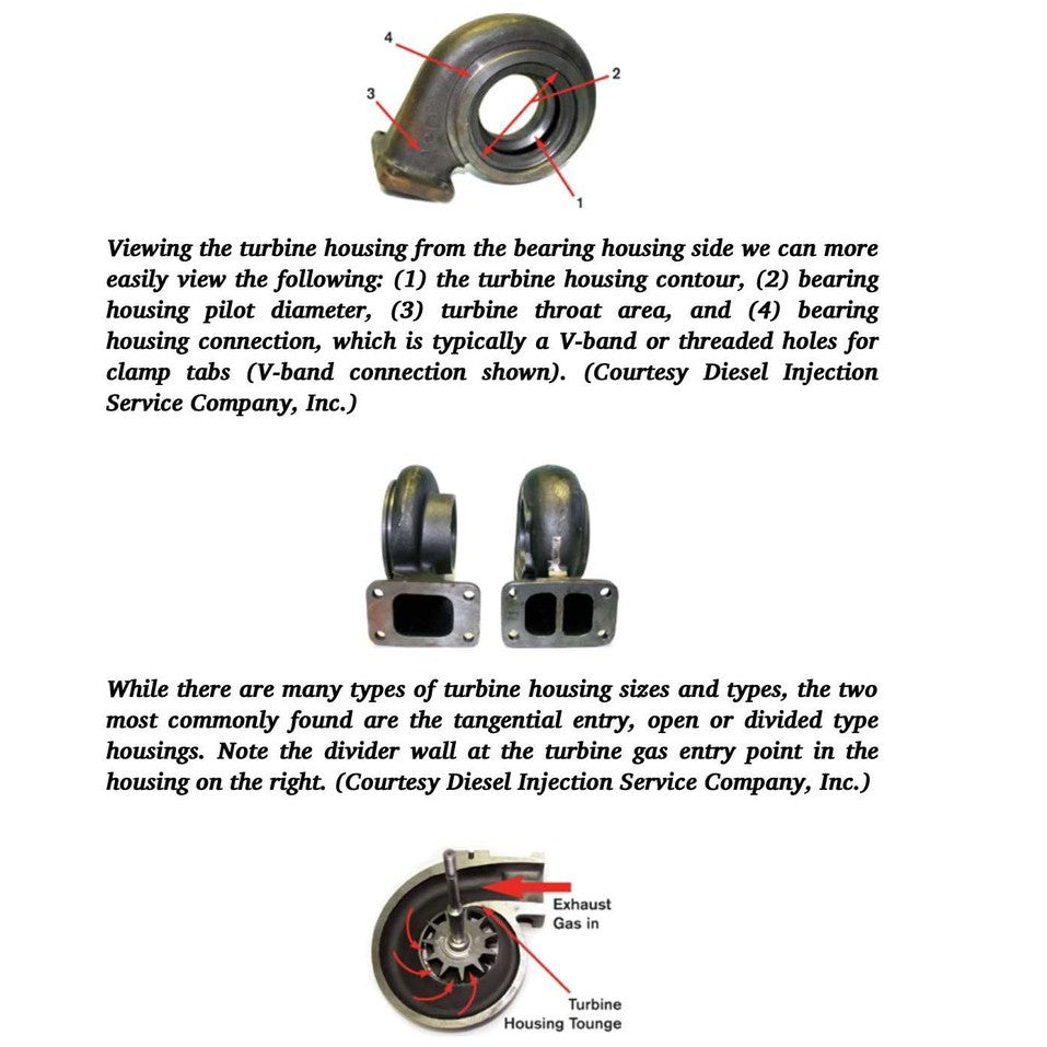TURBO: REAL-WORLD HIGH PERFORMANCE TURBOCHARGER SYSTEMS, J.K. Miller 2008 Full Manual Set – - SA123