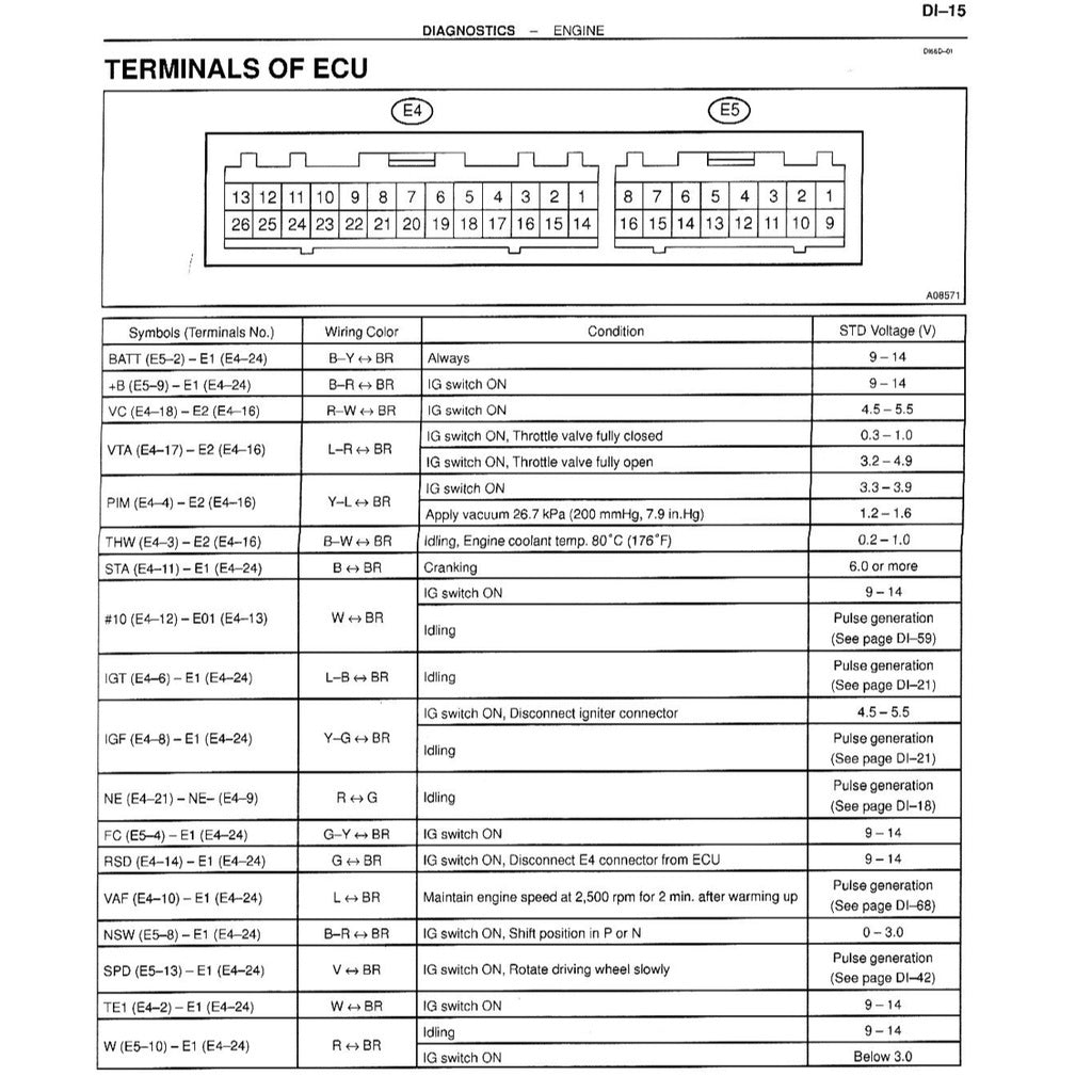 TOYOTA ENGINE 7K & 7K-E EFI Full Manual Set – SERVICE REPAIR WORKSHOP MANUAL - TOYOTA LITEACE TOWNACE UNSER KIJANG