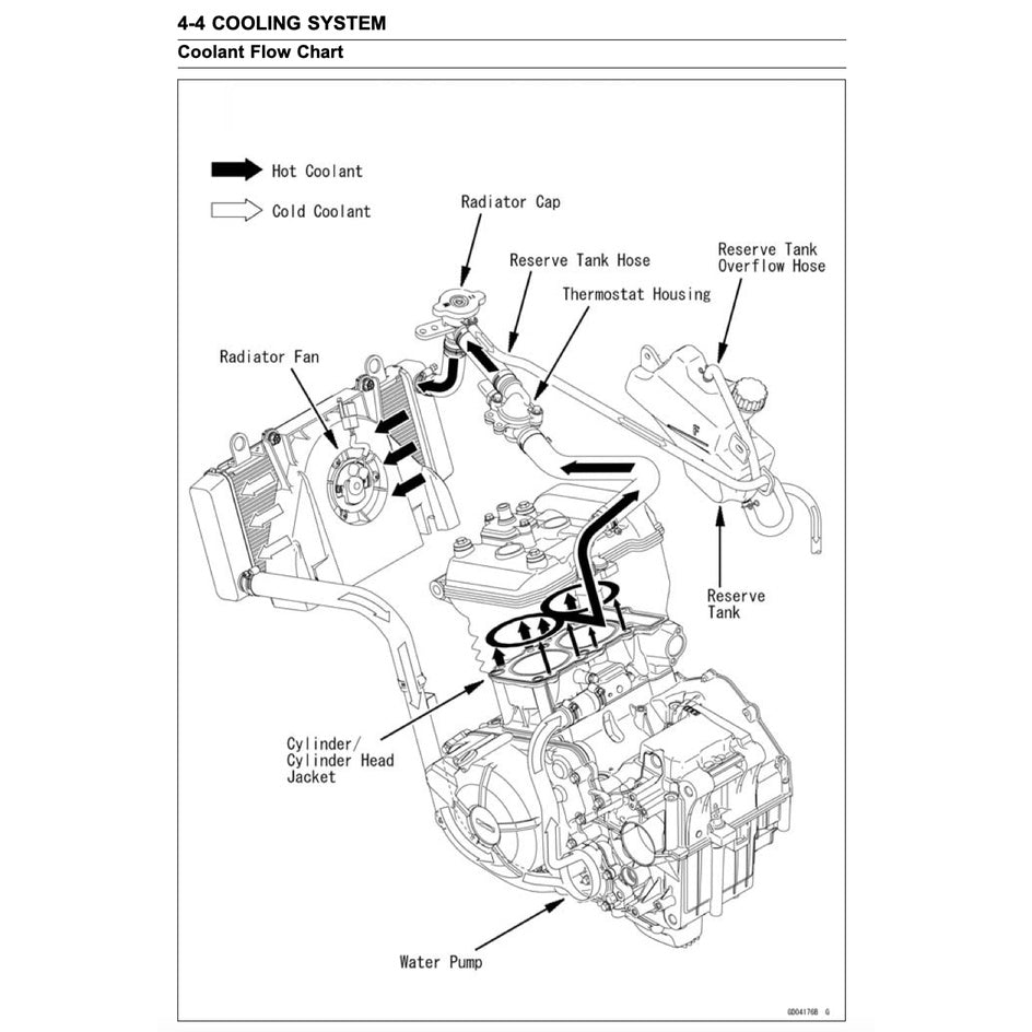 KAWASAKI NINJA 300 2013-2017 Full Manual Set – Repair & Maintenance Manual and Spare Parts Catalog and User Handbook