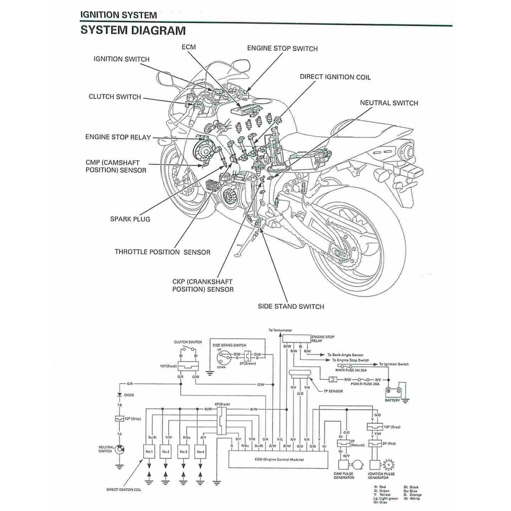 HONDA CBR600RR 2003-2006 Full Manual Set – Repair & Maintenance Manual and Spare Parts Catalog and User Handbook - CBR 600 RR