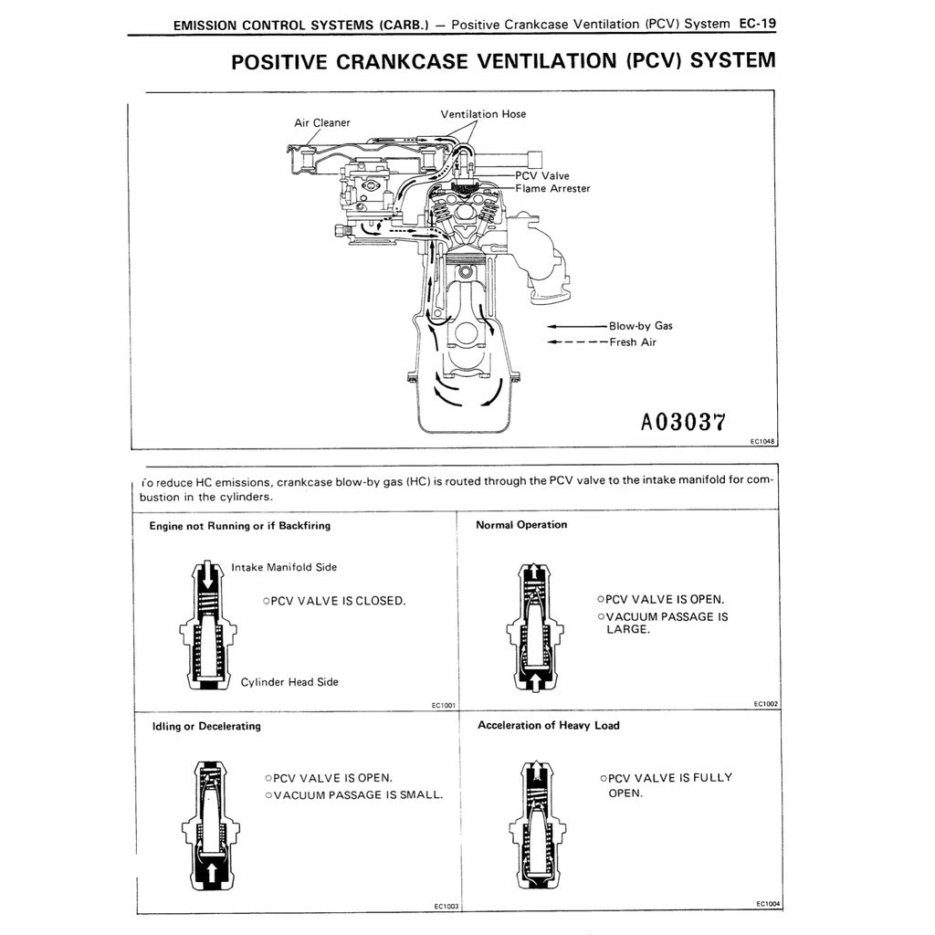 TOYOTA HILUX N80/90/100/110 1988-1997 Full Manual Set – SERVICE REPAIR WORKSHOP MANUAL