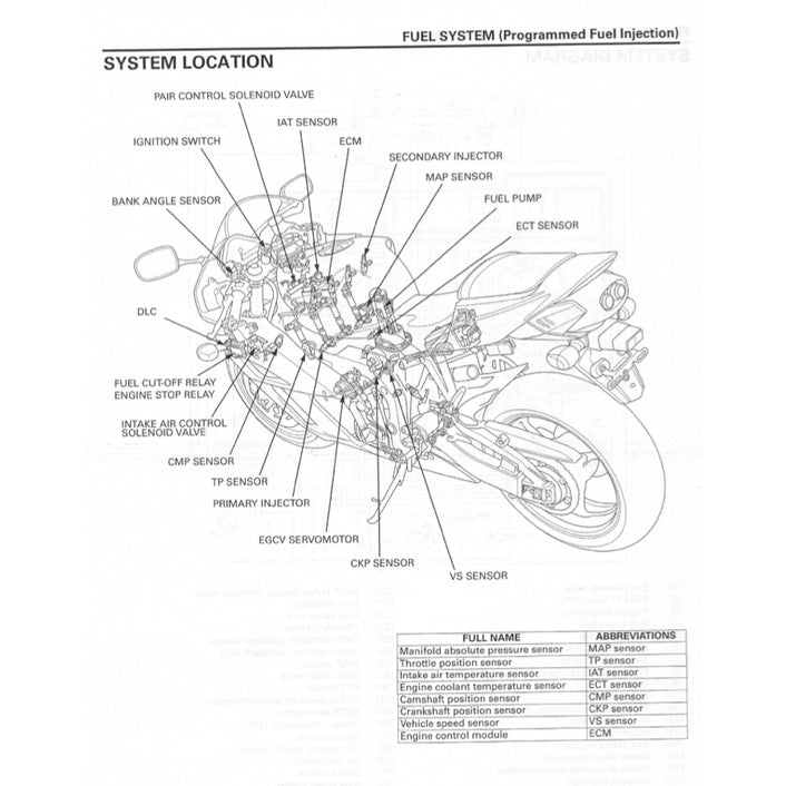 HONDA CBR1000RR 2004-2007 Full Manual Set – Repair & Maintenance Manual and Spare Parts Catalog and User Handbook