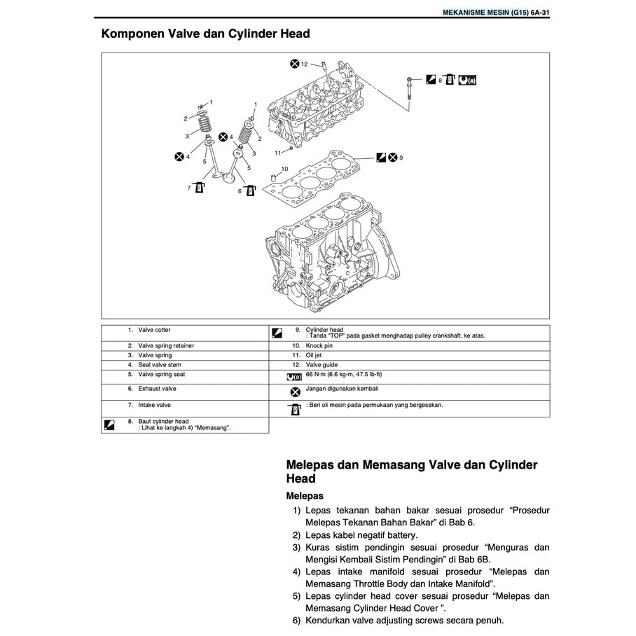 SUZUKI APV 2005-2009 Full Manual Set – Repair & Maintenance Manual - BAHASA INDO VERSION