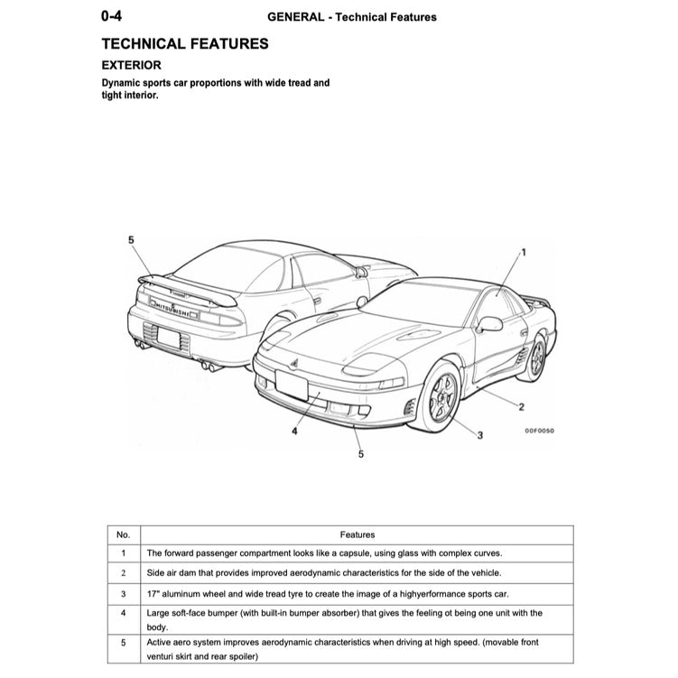 MITSUBISHI GTO / 3000 GT / SPYDER 1990-2000 Full Manual Set – Repair & Maintenance Manual