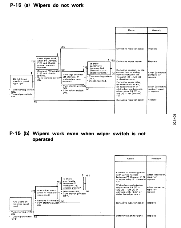 Komatsu PC150LC-5 Excavator Service Manual Workshop Guide