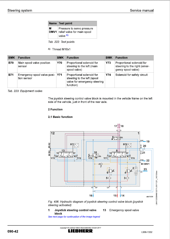 Liebherr L556 Type 1332 Wheel Loader Service Manual