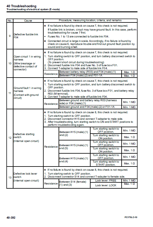 Komatsu PC170LC-10 Excavator Service Manual Workshop Guide