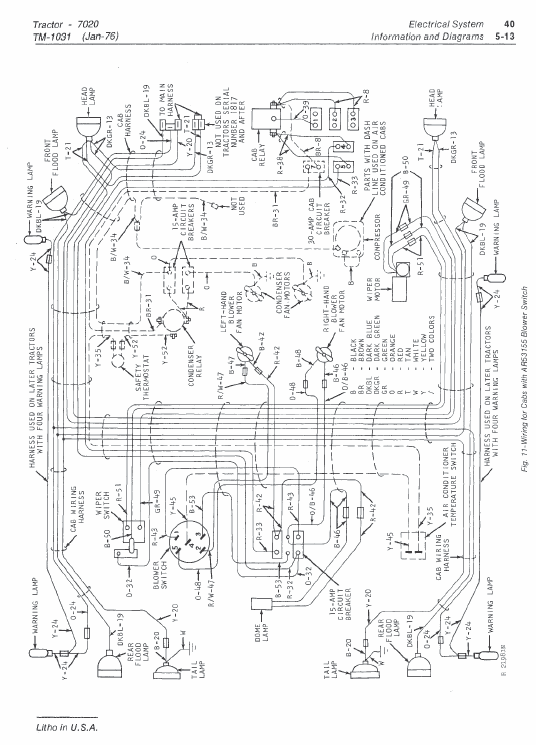 John Deere 7020 Tractor Repair Technical Manual (TM1031) Workshop Guide