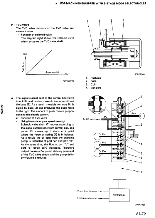 Komatsu PC1000-1, PC1000LC-1, PC1000SE-1, PC1000SP-1 Excavator Manual Workshop Guide