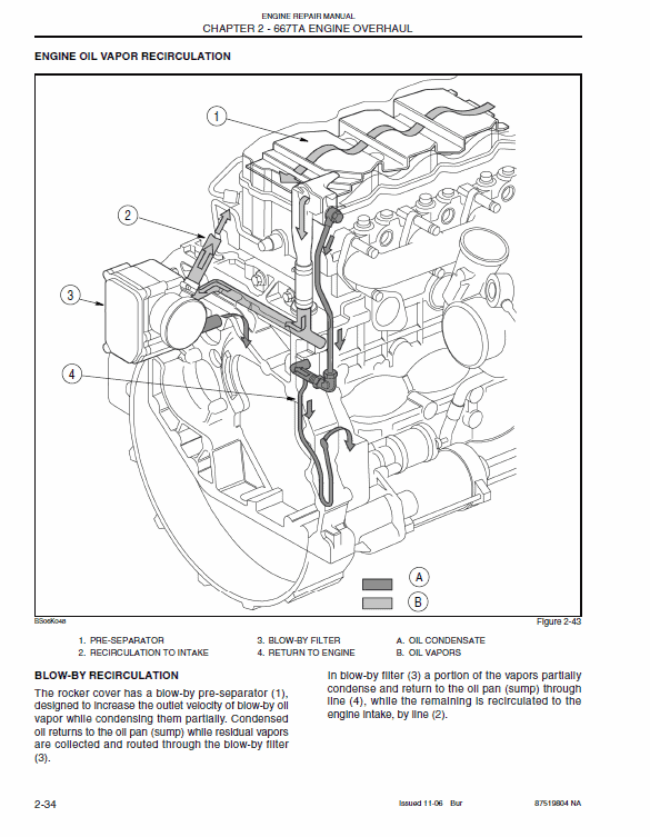 667TA EEG, 667TA EEC, 667TA EBF, 667TA EED, 667TA EBJ, 667TA EDJ Engine Manual Workshop Guide