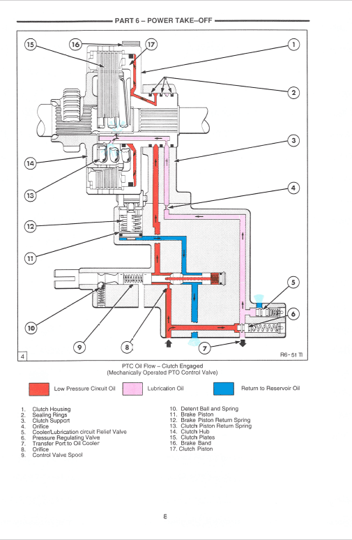Fiat 55-65, 60-65, 70-65, 80-65 Tractor Workshop Service Manual Workshop Guide
