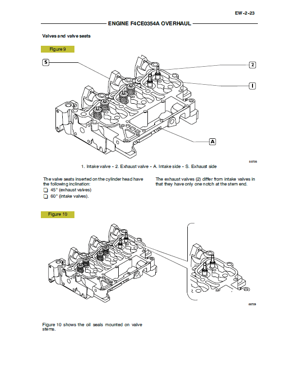 New Holland F4CE0354A 334T M2 Engine Service Manual Workshop Guide