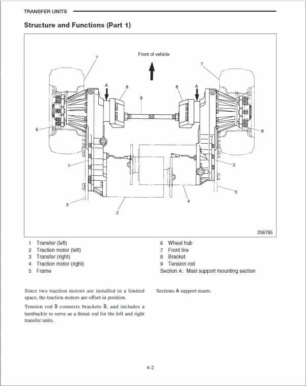 CAT EP16KT, EP18KT, EP20KT Forklift Lift Truck Service Manual