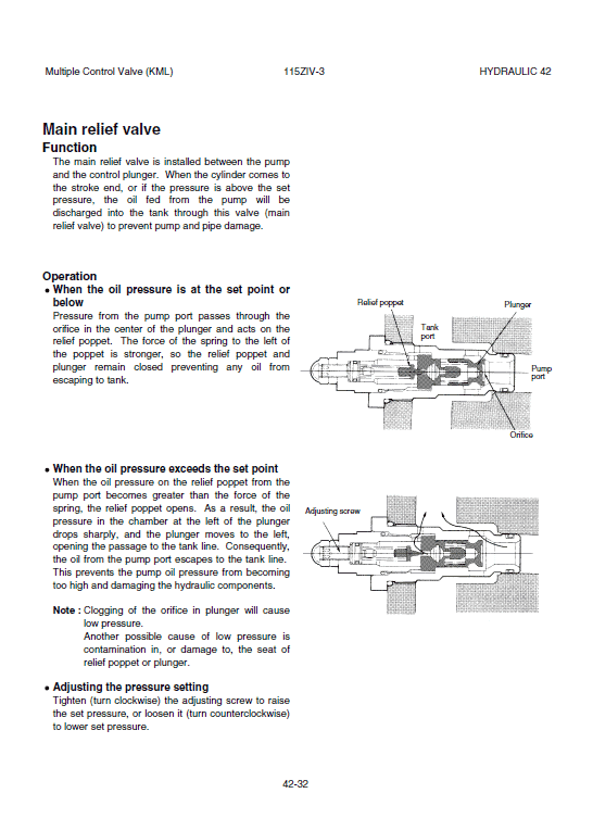 Kawasaki 115ZIV-3 Wheel Loader Repair Service Manual