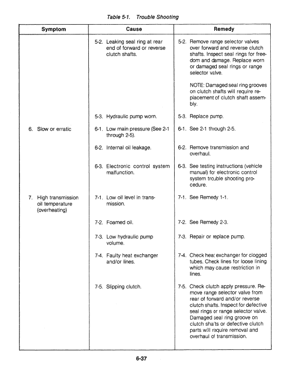 Ford Versatile 756, 836, 856, 876 Tractor Service Manual Workshop Guide