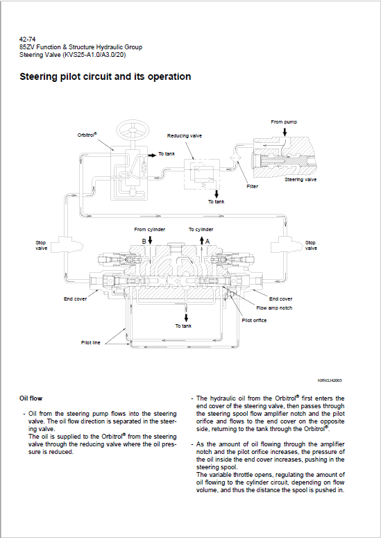 Kawasaki 85ZV Wheel Loader Repair Service Manual
