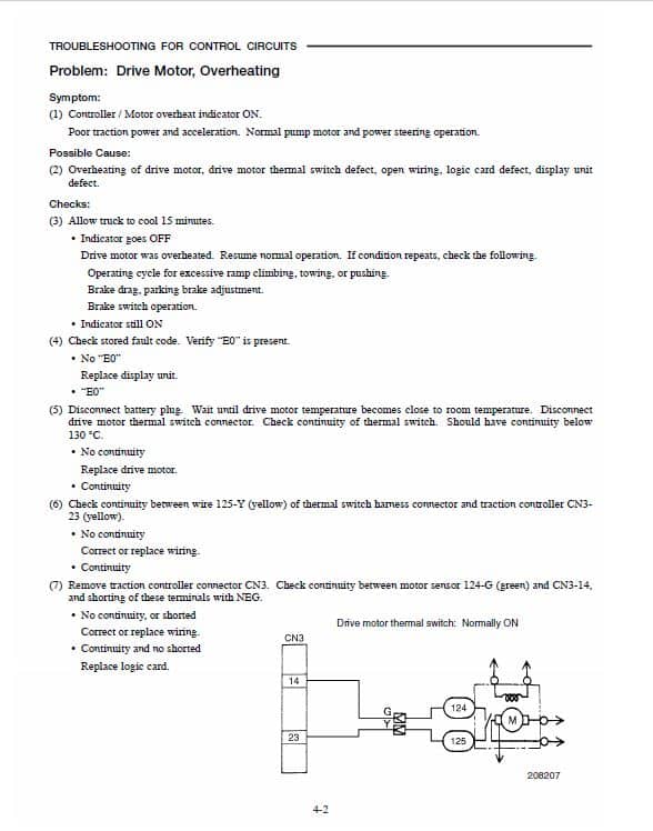 Mitsubishi FB20K, FB25K Forklift Lift Truck Service Manual