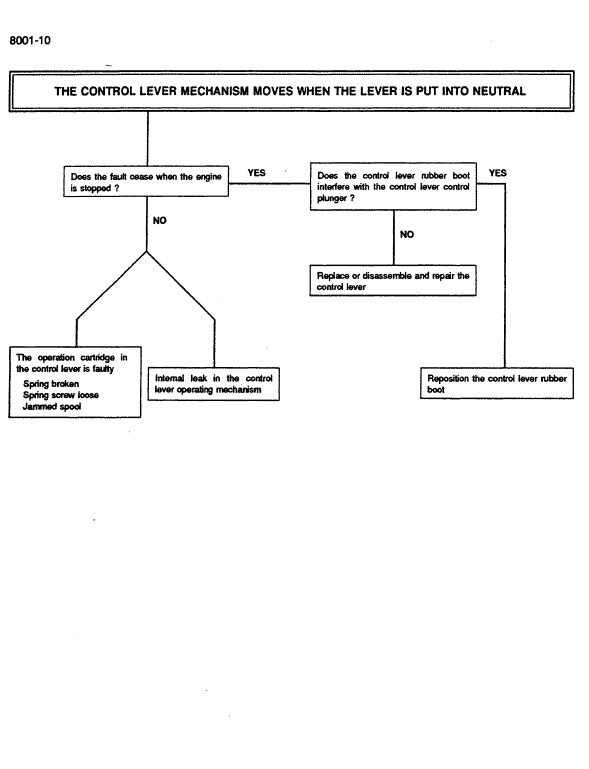 Case CK62 Excavator Service Manual Workshop Guide