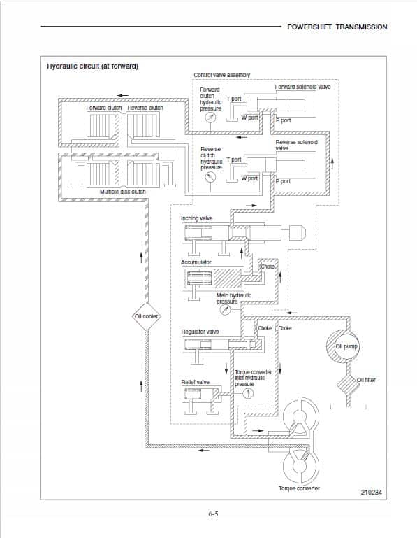 CAT GC20N, GC25N, GC28N, GC30N, GC33N Forklift Service Manual