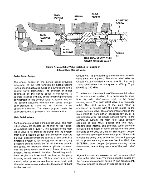 Case 980B Excavator Service Manual Workshop Guide