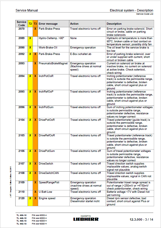 Liebherr TL435-10, TL435-13, TL442-13, TL445-10 Telescopic Handler Service Manual