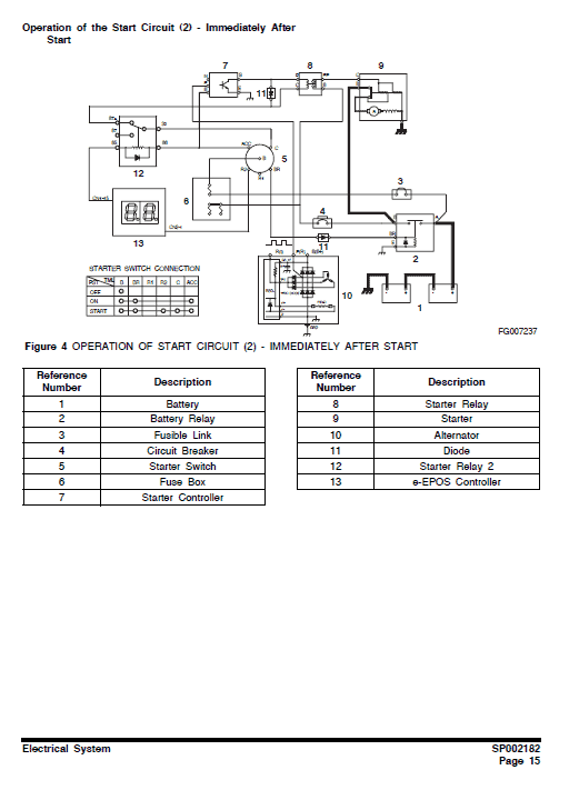 Doosan DX235N Excavator Service Manual Workshop Guide