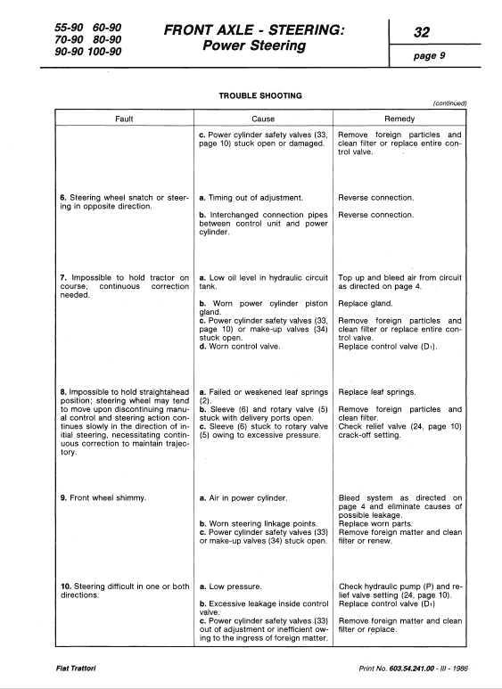 Fiat 50-90, 60-90, 70-90, 80-90, 90-90, 100-90 Tractor Service Manual Workshop Guide