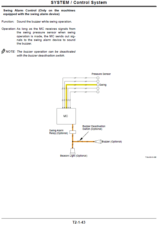 Hitachi ZX450 Class and ZX460LCH Zaxis Excavator Service Repair Manual Workshop Guide