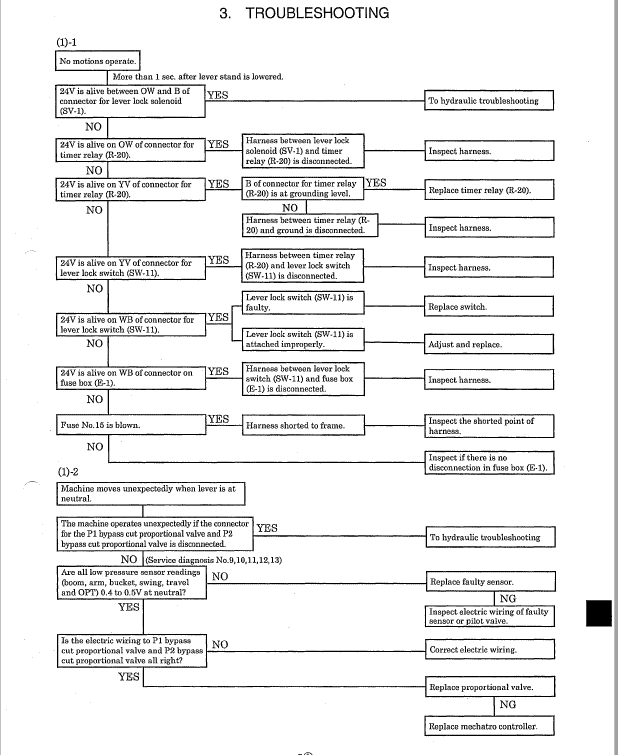 Kobelco SK200-6E, SK200LC-6E, SK210-6E, SK210LC-6E, SK210NLC-6E Excavator Service Manual Workshop Guide