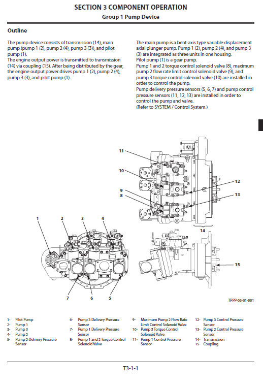 Hitachi ZX290LC-5B and ZX290LCN-5B ZAXIS Excavator Repair Manual Workshop Guide
