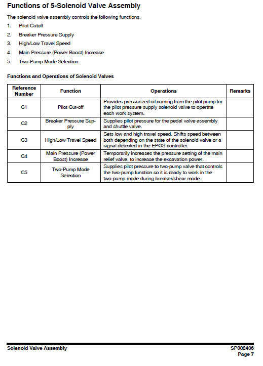 Doosan DX380LC-3 Excavator Service Manual Workshop Guide