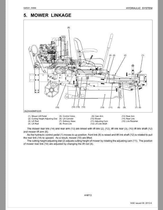 Kubota GZD21 Zero Turn Mower Workshop Repair Manual