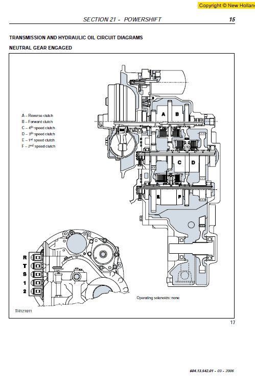 New Holland LM1443 and LM1445 Telehandlers Manual Workshop Guide