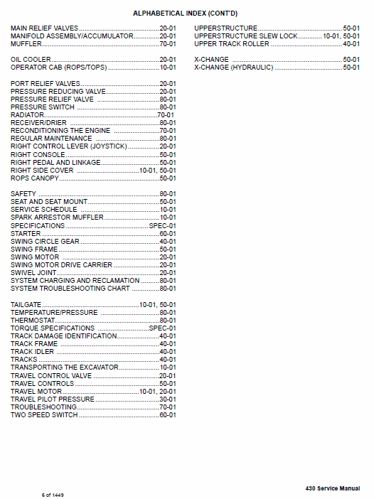 Bobcat 430 Compact Excavator Service Manual Workshop Guide