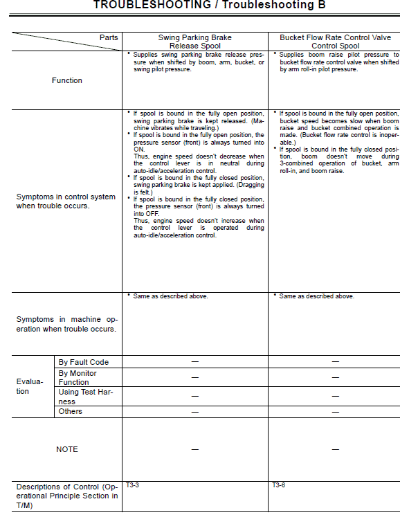 Hitachi ZX210W ZAXIS Excavator Repair Manual Workshop Guide