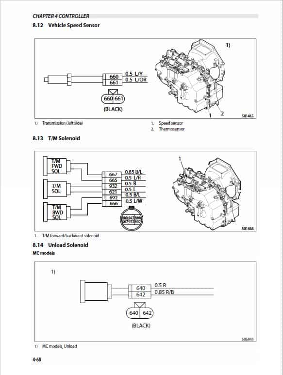 Mitsubishi FD40NB, FD45NB, FB50CNB, FD50NB, FD55NB Forklift Service Manual