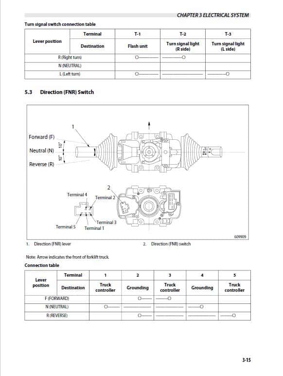 Mitsubishi FD70NM Forklift Lift Truck Service Manual