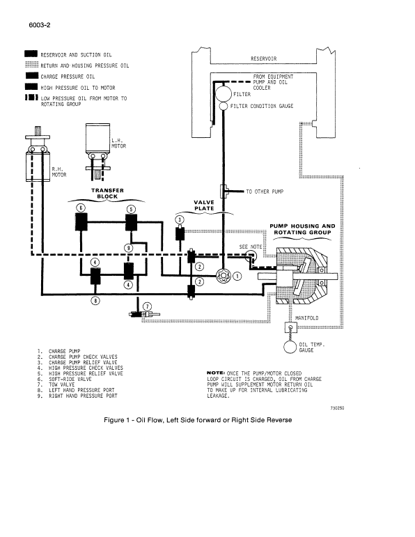 Case 1816, 1816B, 1816C Uni-Loader Service Manual Workshop Guide