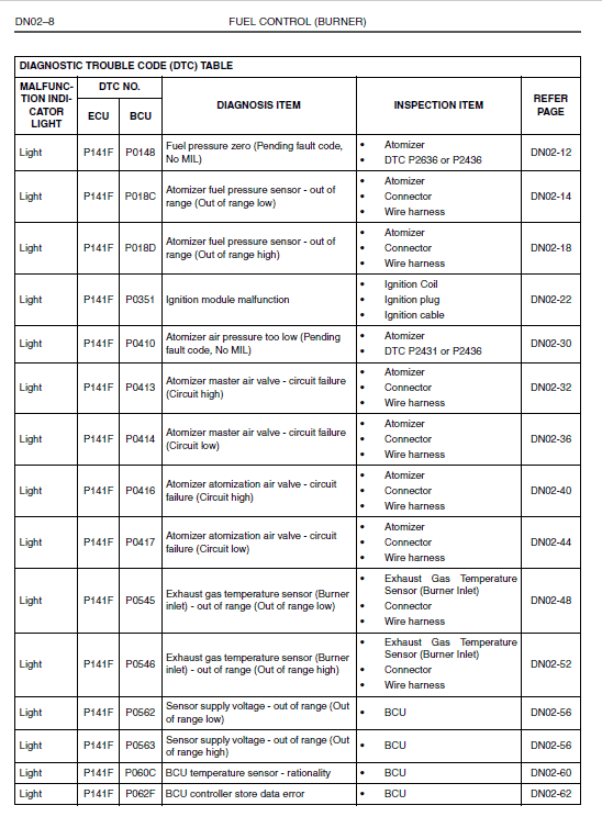 Hino Truck 2011, 2012 and 2013 Service Manual Workshop Guide
