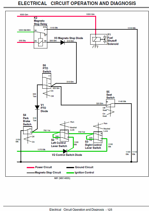 John Deere 717, 727 ZTrak Repair Technical Manual Workshop Guide