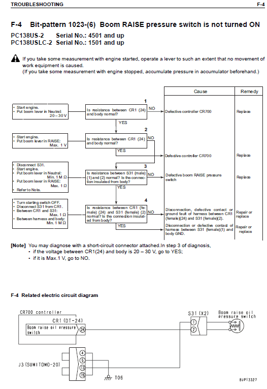 Komatsu PC128US-2, PC138US-2 and PCN138USLC-2E0 Excavator Manual Workshop Guide