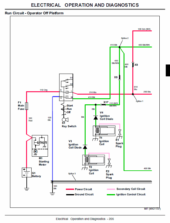 John Deere 647A, 657A, 667A QuikTrak Repair Technical Manual Workshop Guide