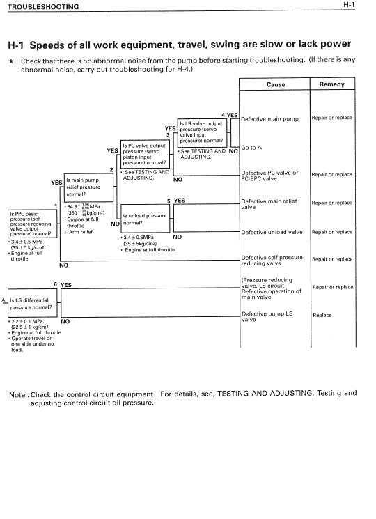 Komatsu PC158US-2 Excavator Service Manual Workshop Guide