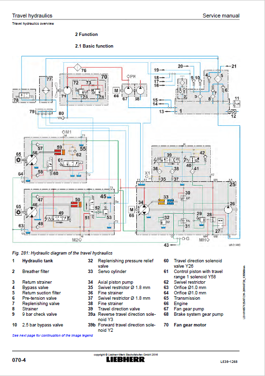 Liebherr L538 Type 1268 Wheel Loader Service Manual