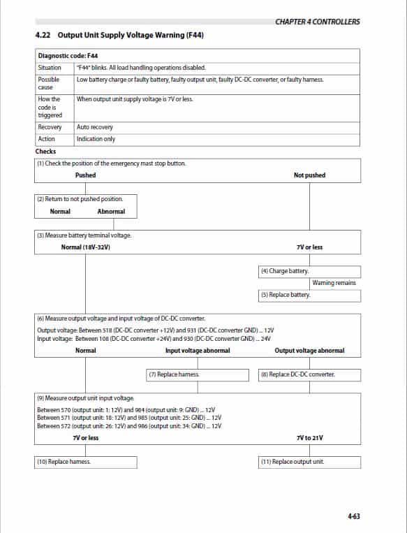 CAT DP100N1, DP120N1, DP135N1, DP150N1, DP160N1 Forklift Service Manual
