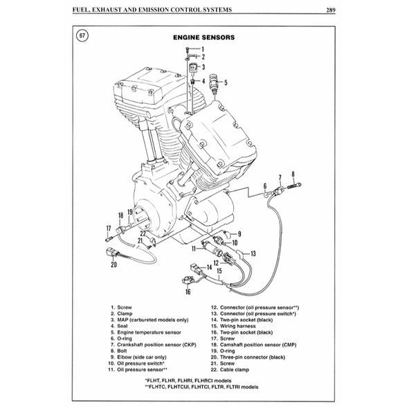 HARLEY-DAVIDSON FLH/FLT Twin CAM 88 & 103 1999-2005 Full Manual Set – Repair & Maintenance Manual - CLYMER